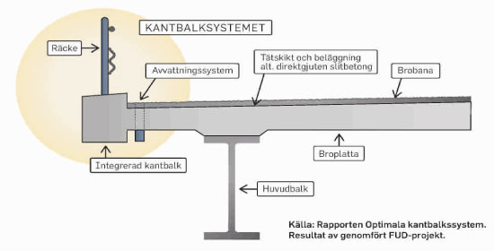 HB1505_kantbalk2