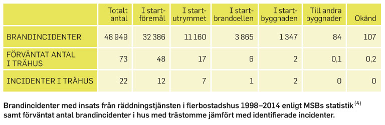 HB1602-brandsak-hoga-byggnader-tab-1