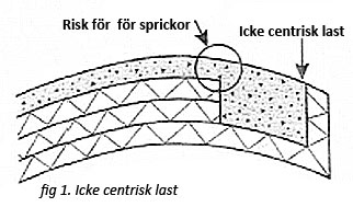 icke-centrisk-last