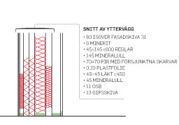 snitt-av-yttervagg