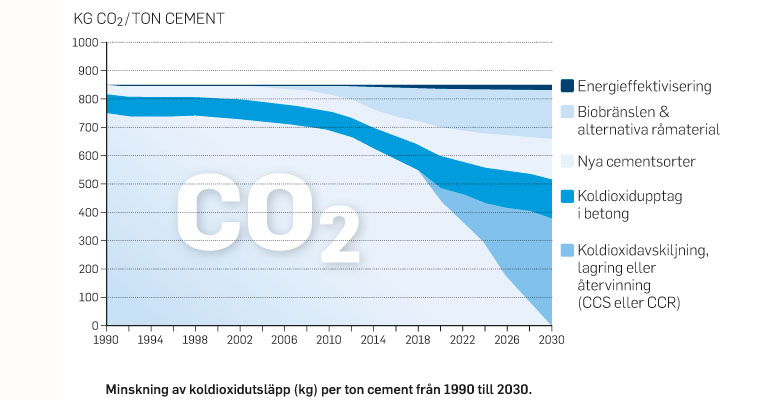 vison-2030-co2-utslapp_webb