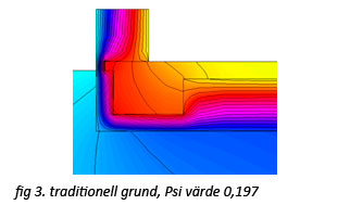 traditionell-grund-fig-3